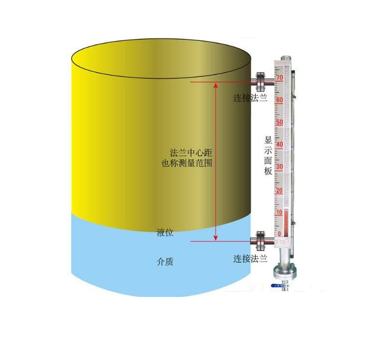 高壓磁翻板液位計